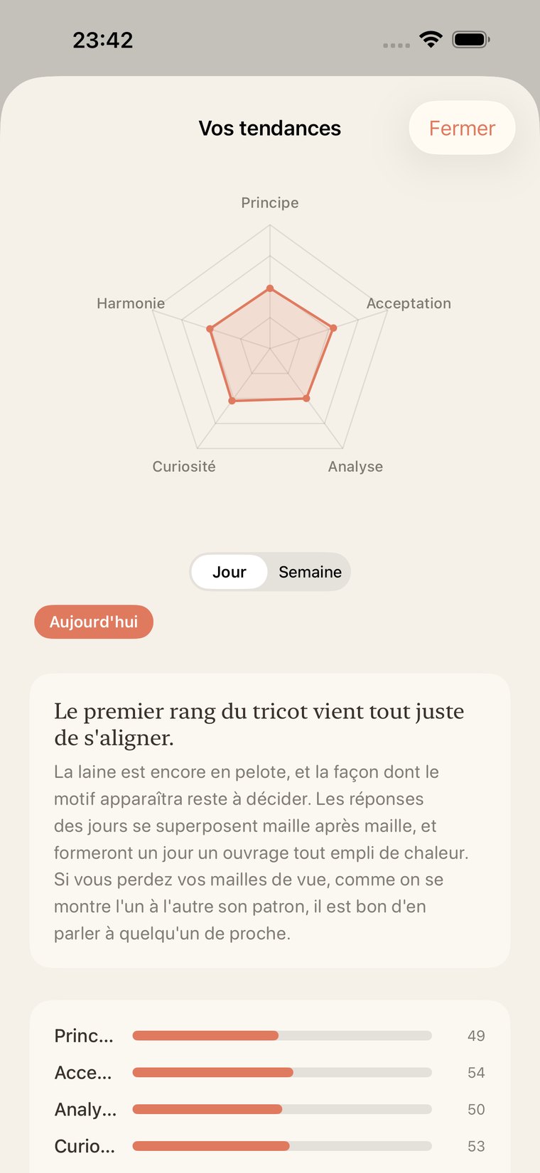 L'écran du radar des tendances du cœur. Les cinq facteurs — Principe, Acceptation, Analyse, Curiosité, Harmonie — sont présentés sous forme d'un graphique radar pentagonal avec des scores, interprétés en mots tout en douceur.
