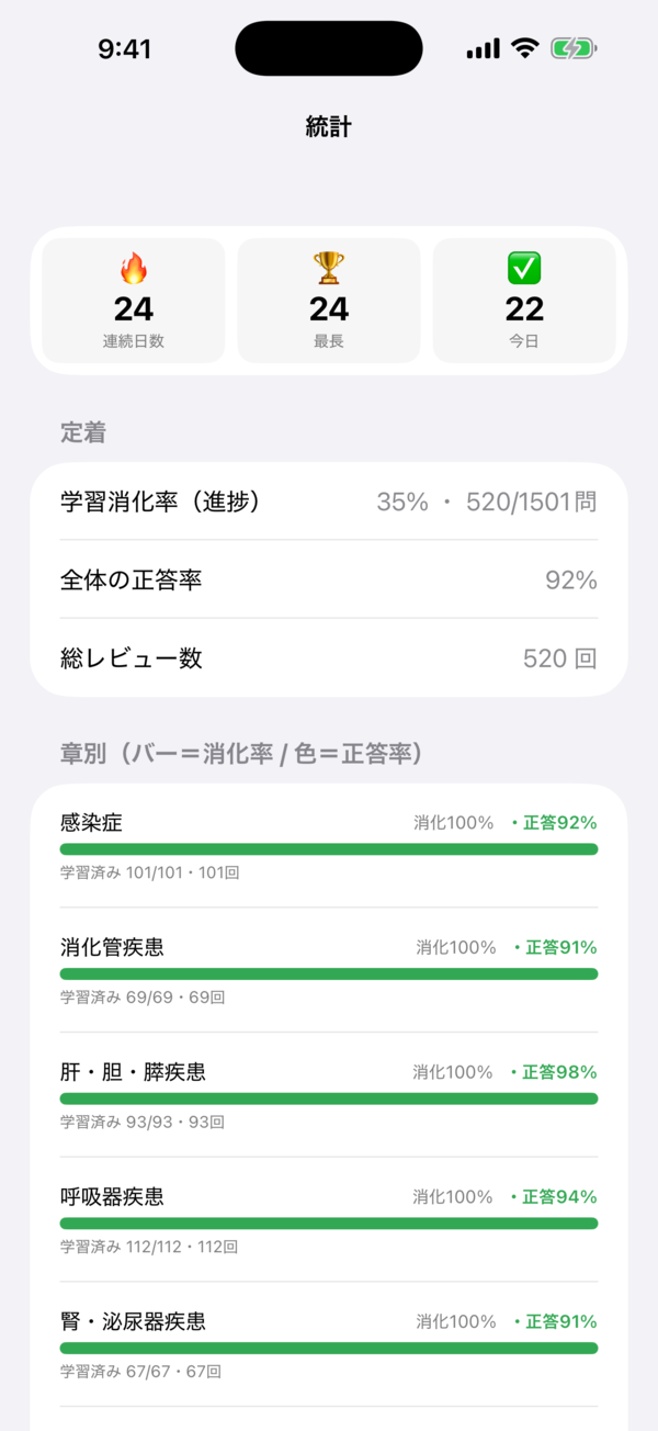 統計画面：連続学習日数・正答率・章別進捗・FSRSによる復習予定