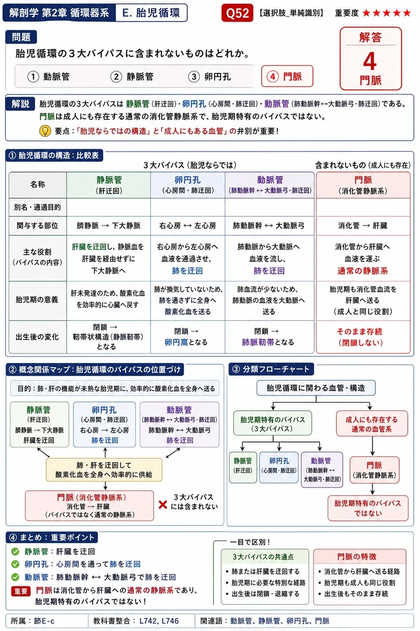 内頸静脈と鎖骨下静脈が合流してできる、リンパ系の終点となる部位を何と呼ぶか。 解説図