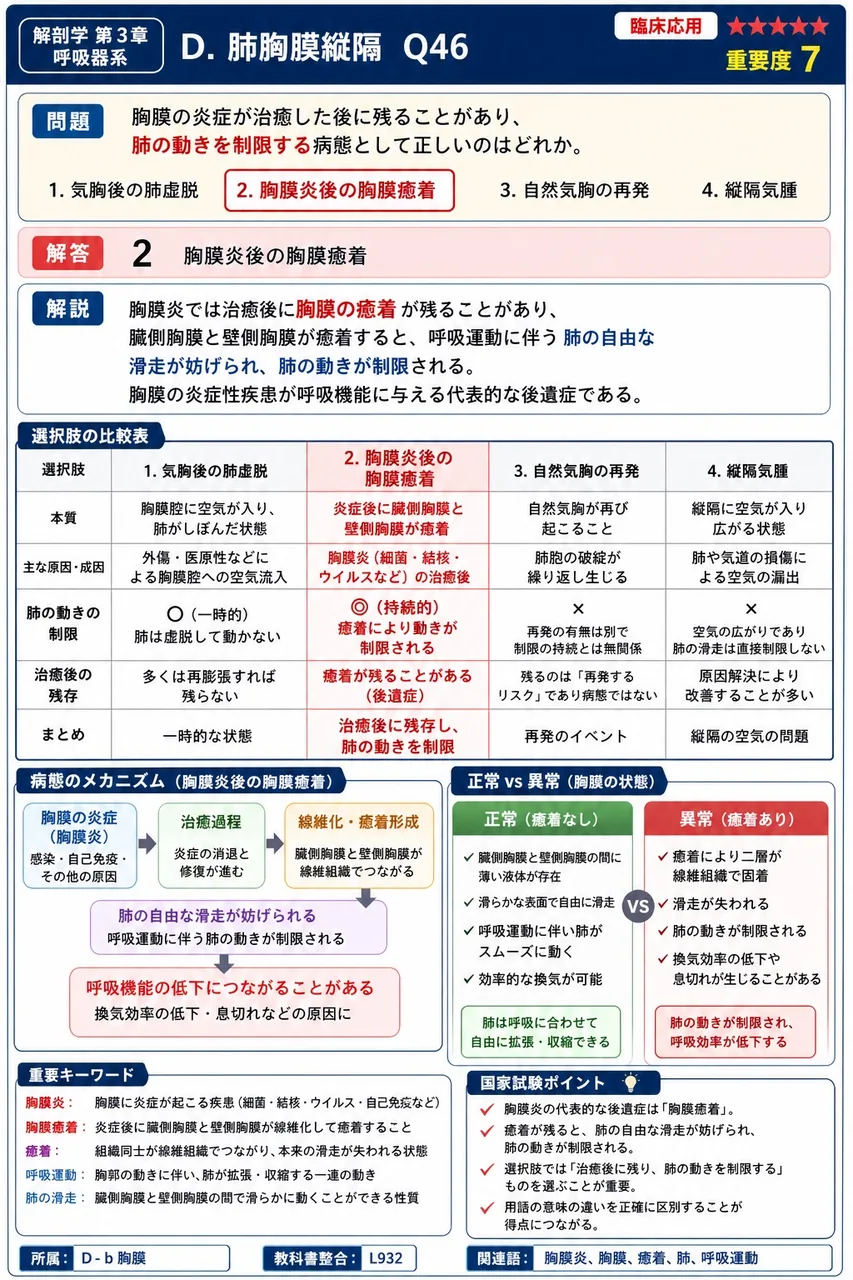上縦隔の主な内容物として正しい組合せはどれか。 解説図
