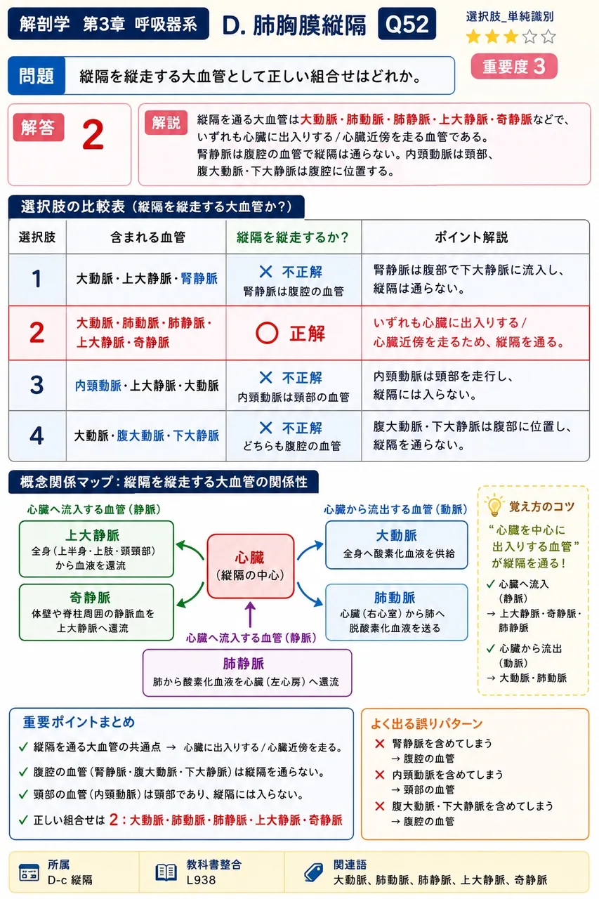 成人の肺が淡灰黒色を呈する主な原因として正しいのはどれか。 解説図