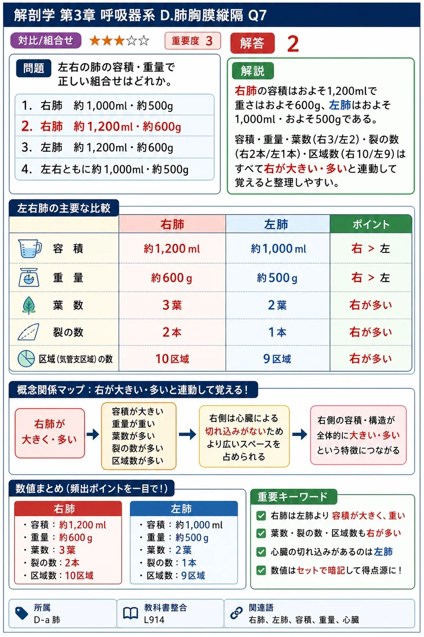 粘膜の表面が常に湿潤に保たれているのは、( )性の分泌物で表面が覆われているためである。 解説図