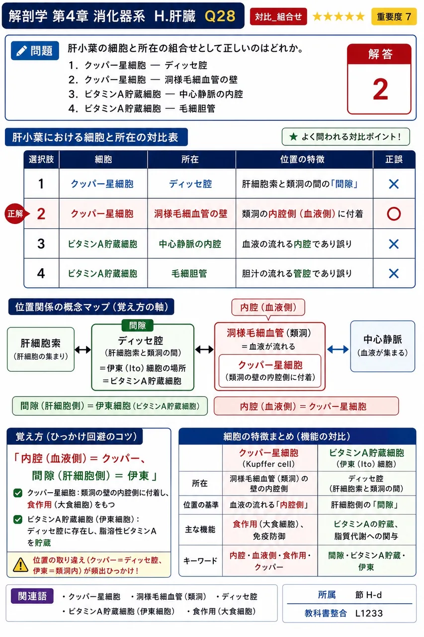黄疸の原因と分類の組合せとして適切でないのはどれか。 解説図