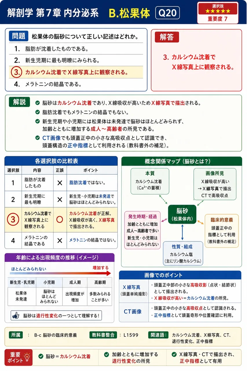 松果体の脳砂について正しい記述はどれか。 解説図