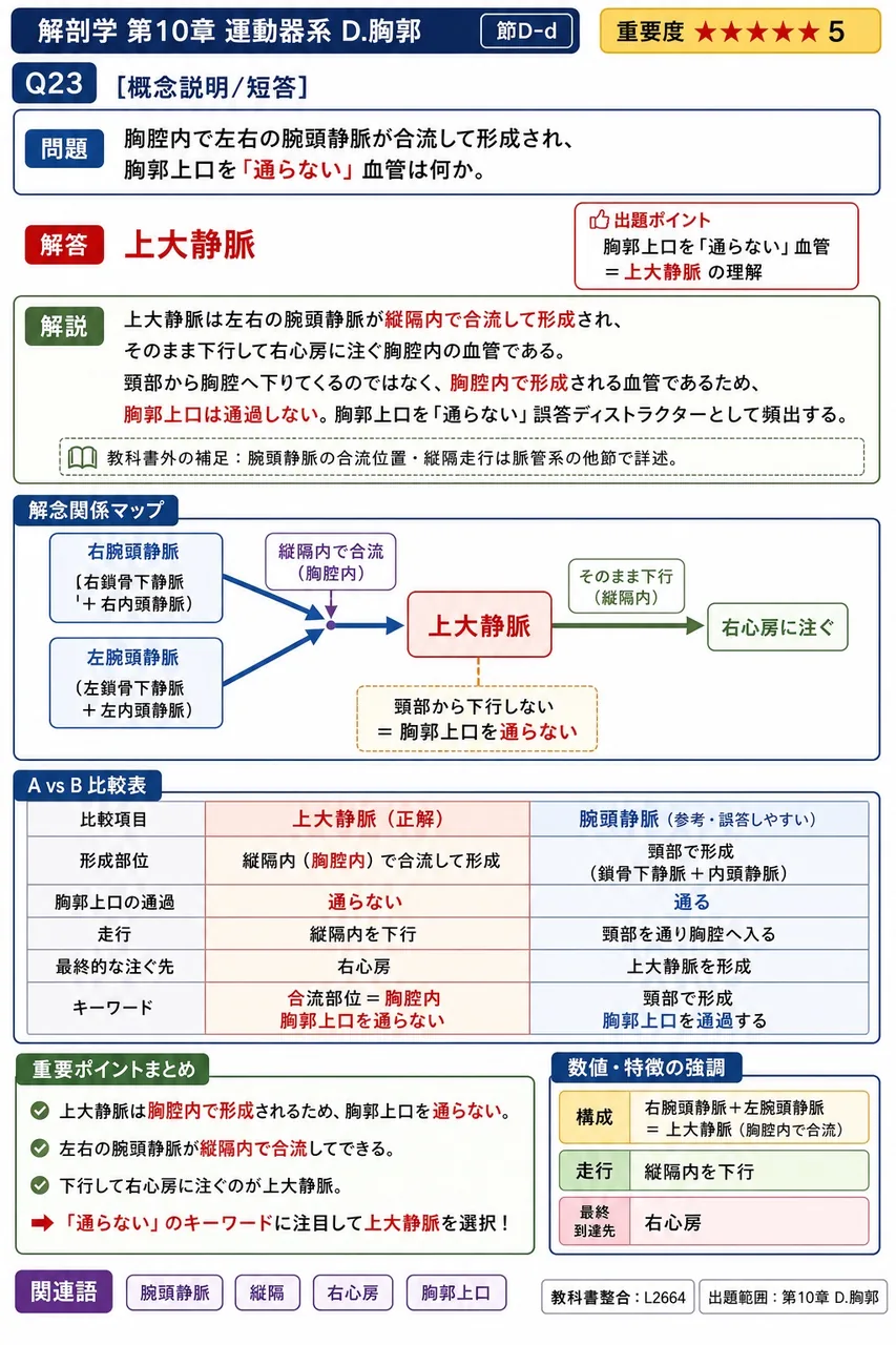 横径と前後径がほぼ等しく丸みを帯び、慢性閉塞性肺疾患などの呼吸障害で典型的にみられる胸郭の変形はどれか。 解説図