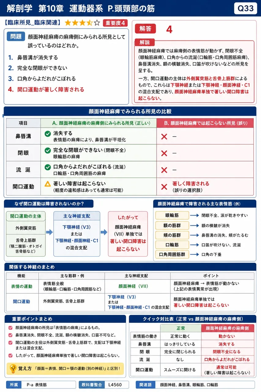 顔面神経麻痺の麻痺側にみられる所見として誤っているのはどれか。 解説図