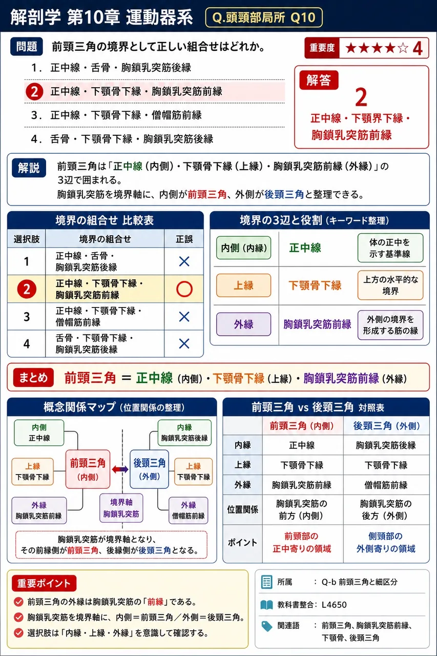前頸三角の境界として正しい組合せはどれか。 解説図