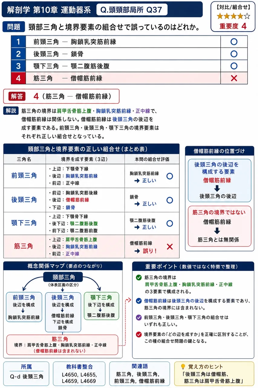 頸部三角と境界要素の組合せで誤っているのはどれか。 解説図