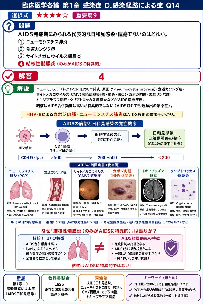 AIDS発症期にみられる代表的な日和見感染・腫瘍でないのはどれか。 解説図