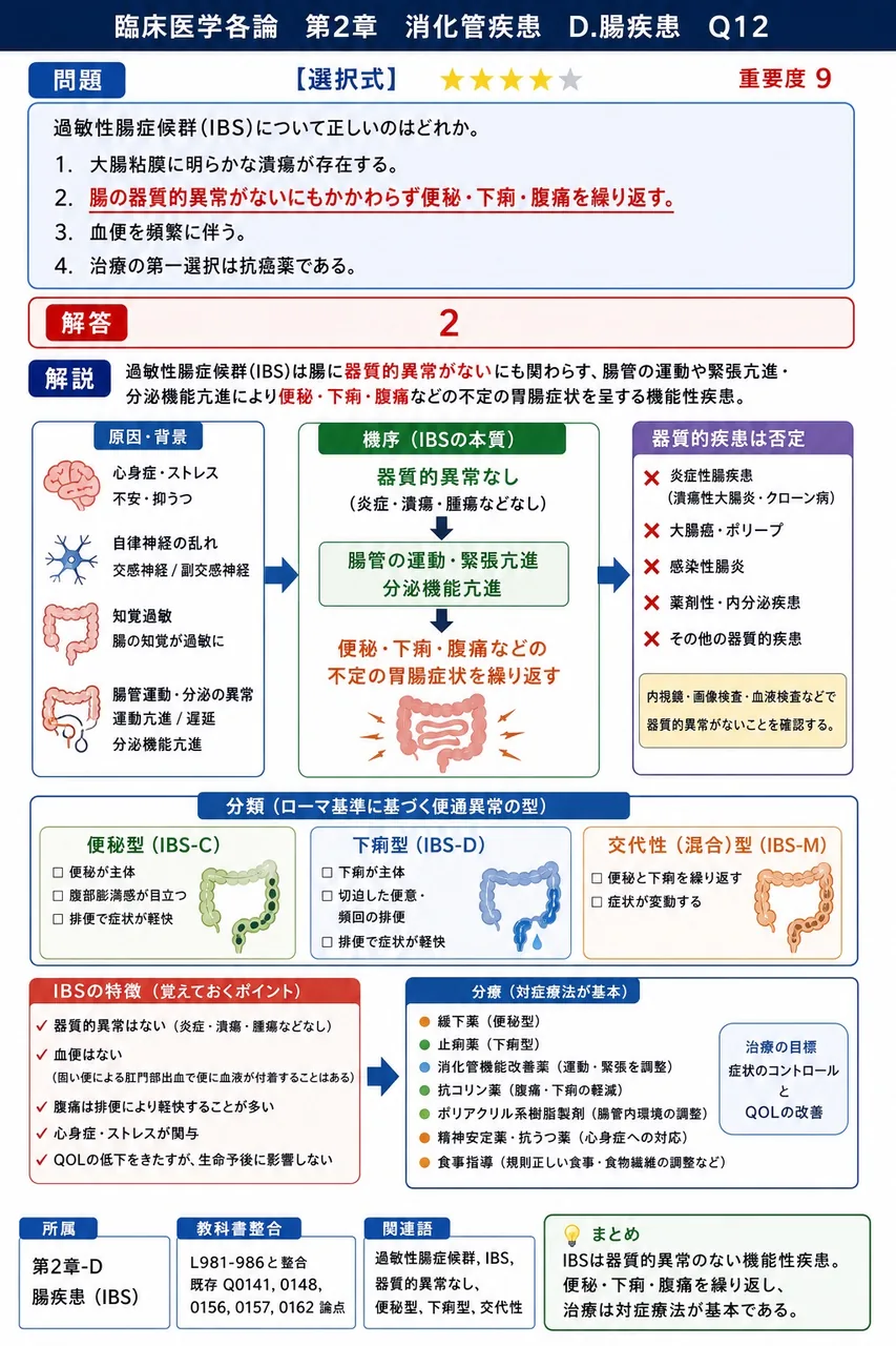 過敏性腸症候群(IBS)について正しいのはどれか。 解説図