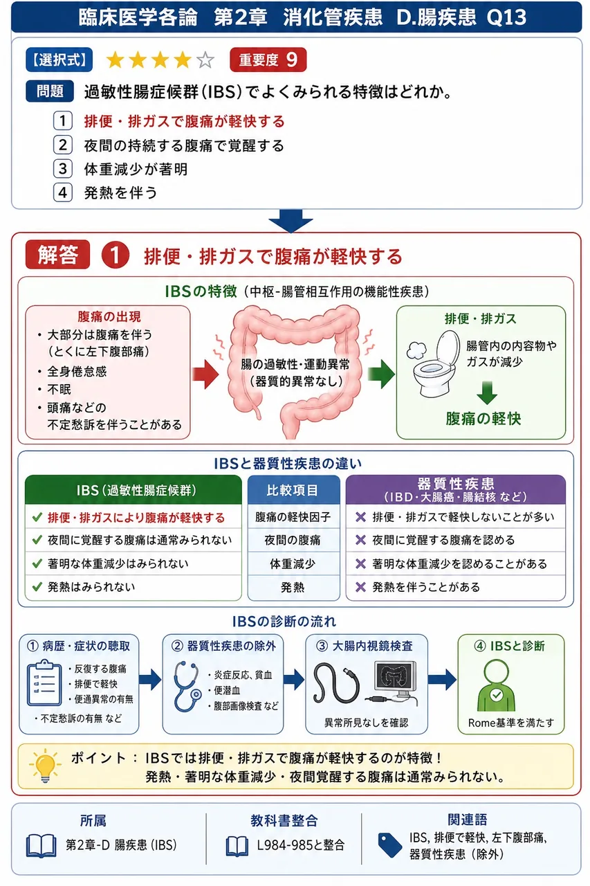 過敏性腸症候群(IBS)でよくみられる特徴はどれか。 解説図