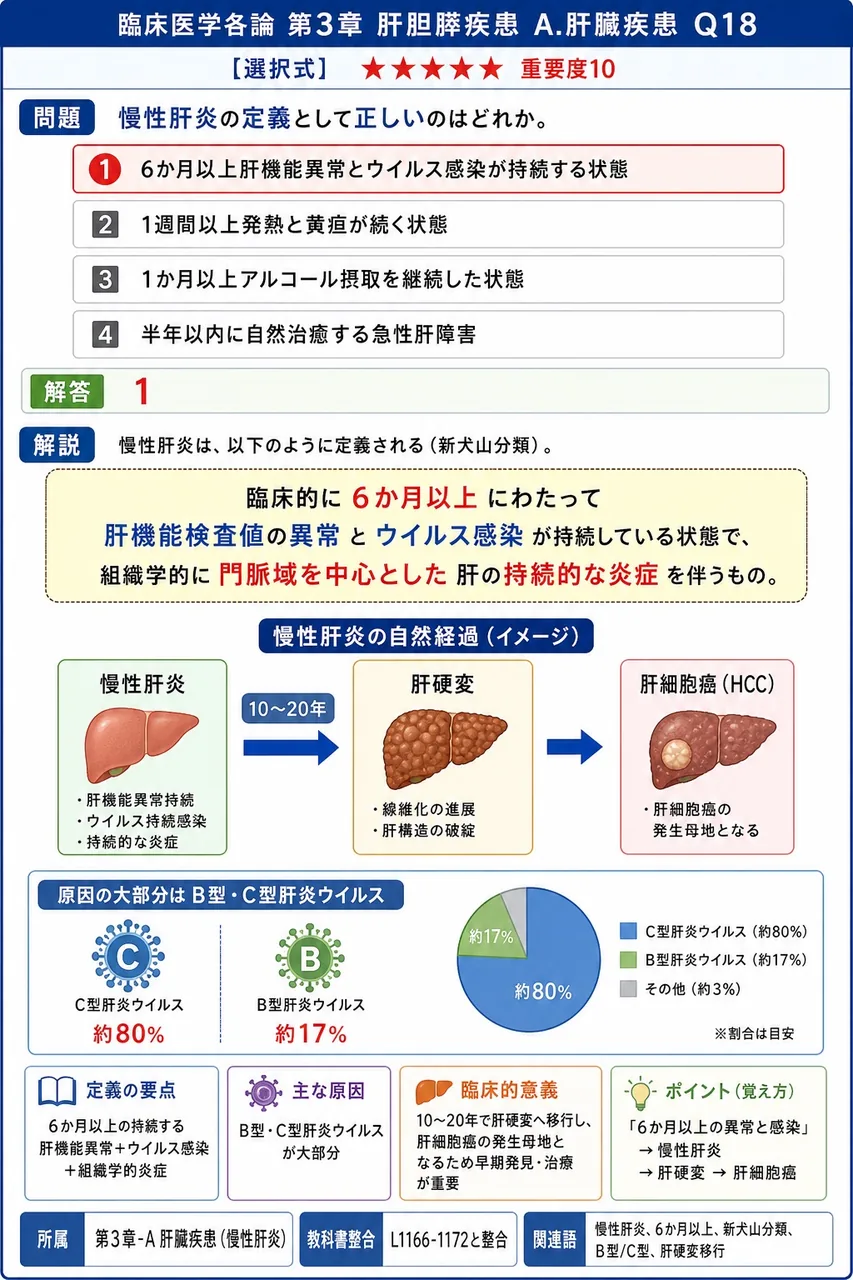 慢性肝炎の定義として正しいのはどれか。 解説図