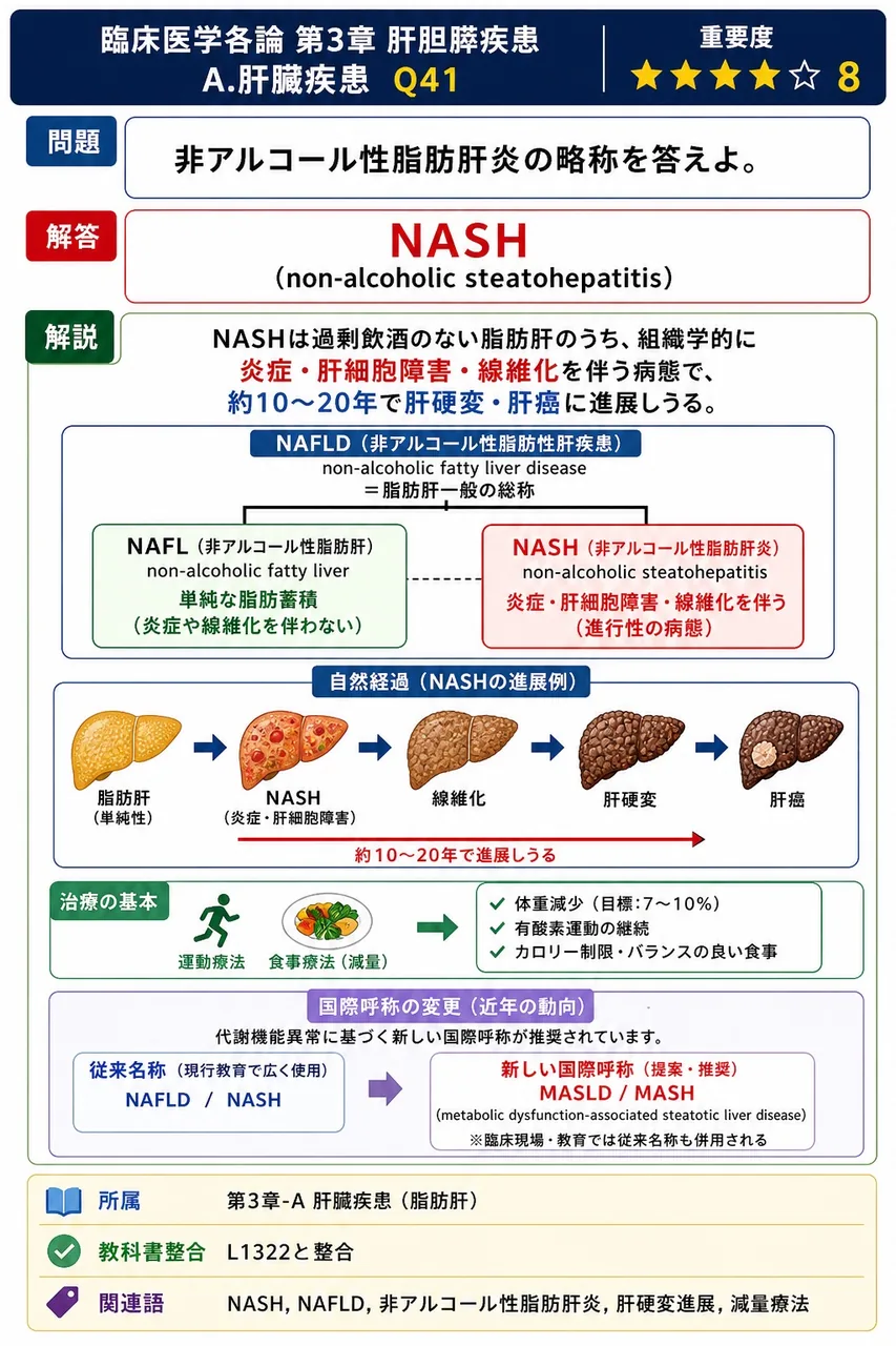 非アルコール性脂肪肝炎の略称を答えよ。 解説図