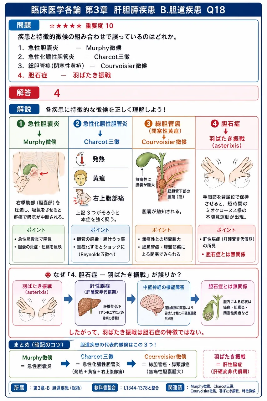 疾患と特徴的徴候の組み合わせで誤っているのはどれか。 解説図