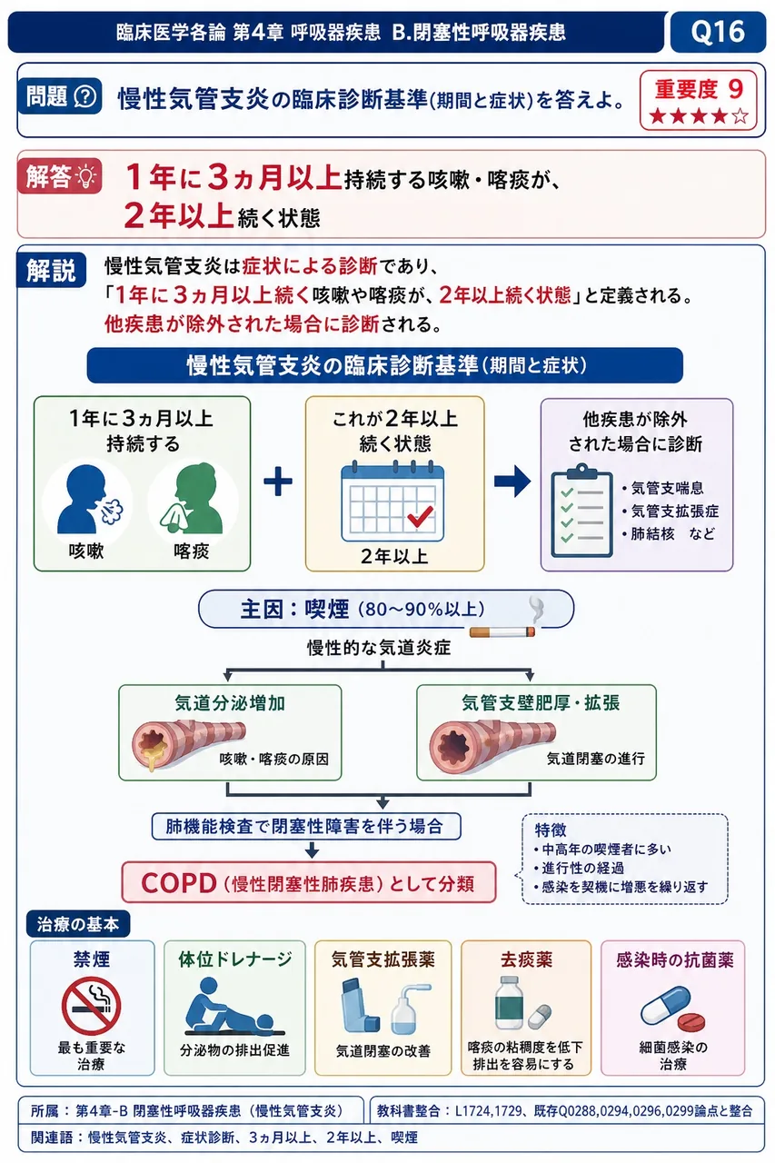 慢性気管支炎の臨床診断基準(期間と症状)を答えよ。 解説図