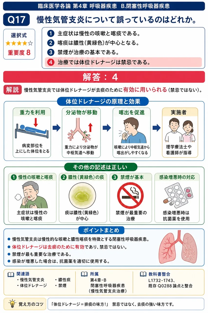 慢性気管支炎について誤っているのはどれか。 解説図