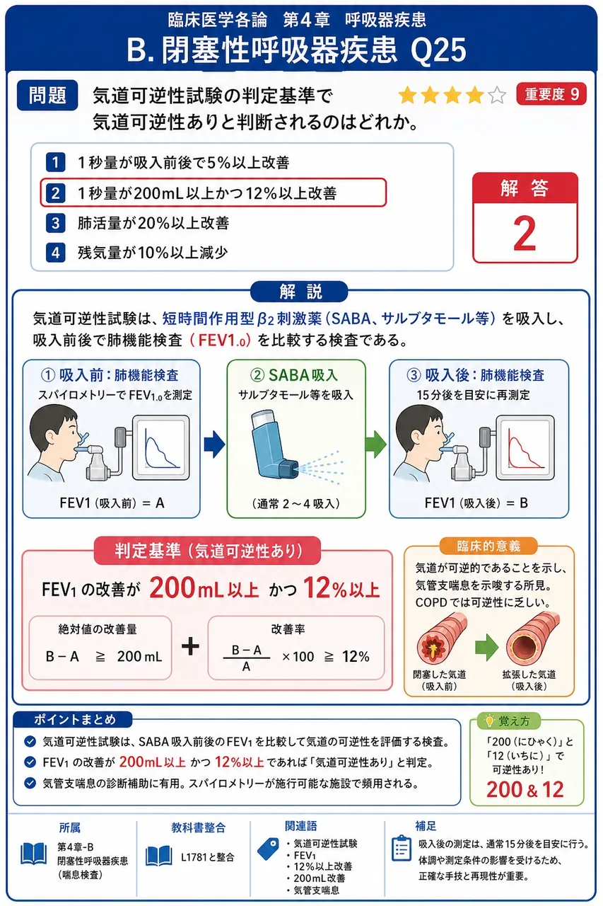 気道可逆性試験の判定基準で気道可逆性ありと判断されるのはどれか。 解説図