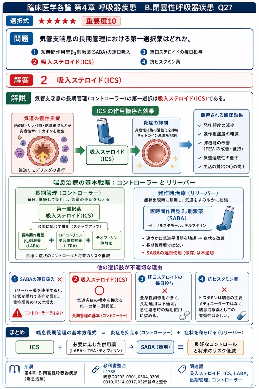 気管支喘息の長期管理における第一選択薬はどれか。 解説図