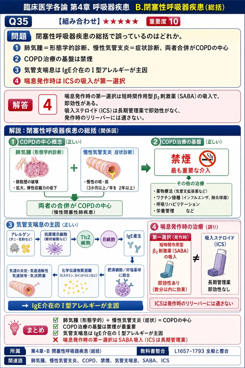 閉塞性呼吸器疾患の総括で誤っているのはどれか。 解説図