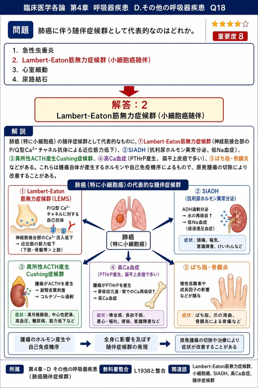 肺癌に伴う随伴症候群として代表的なのはどれか。 解説図