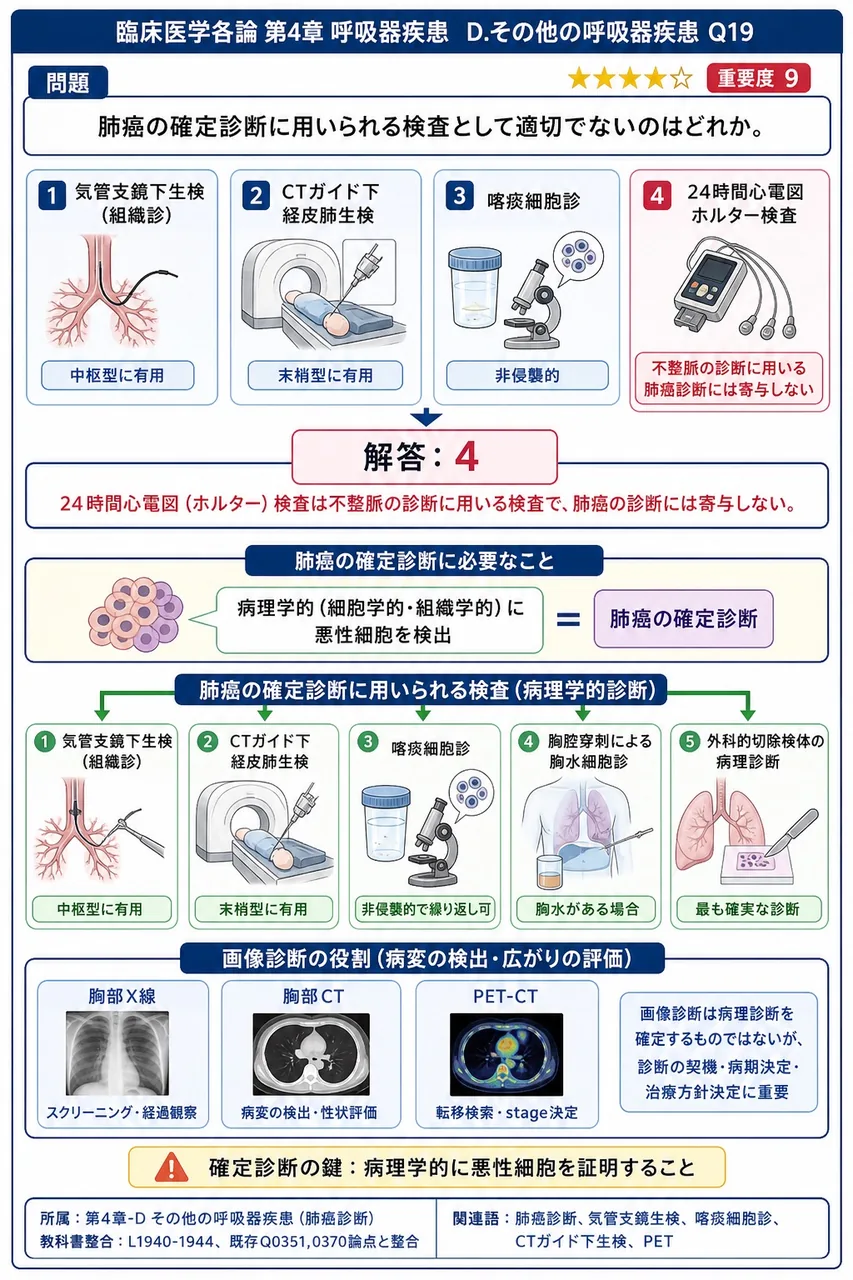 肺癌の確定診断に用いられる検査として適切でないのはどれか。 解説図
