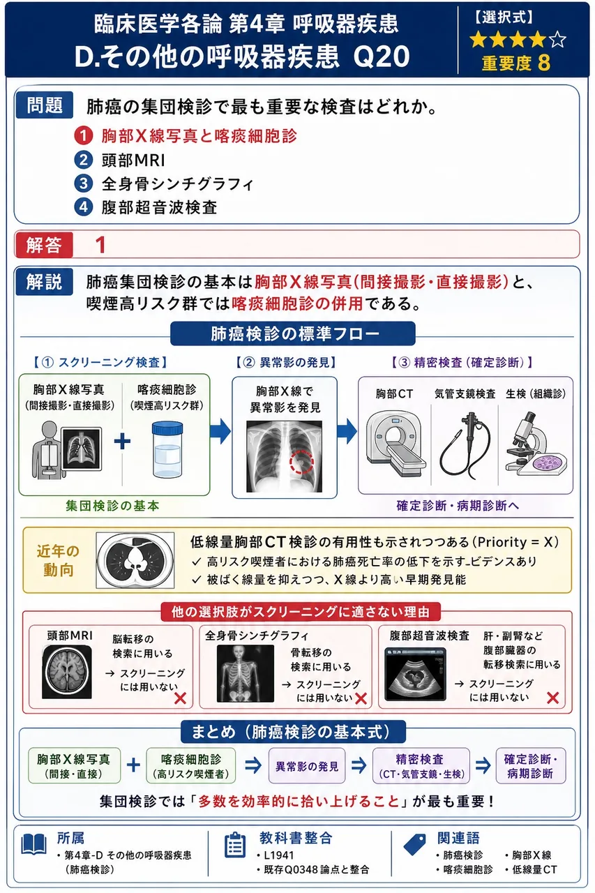 肺癌の集団検診で最も重要な検査はどれか。 解説図