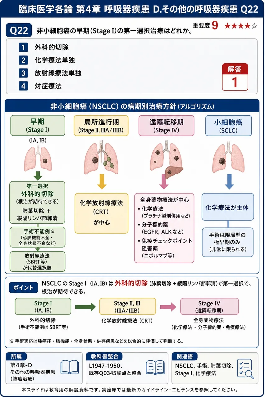 非小細胞癌の早期(Stage I)の第一選択治療はどれか。 解説図