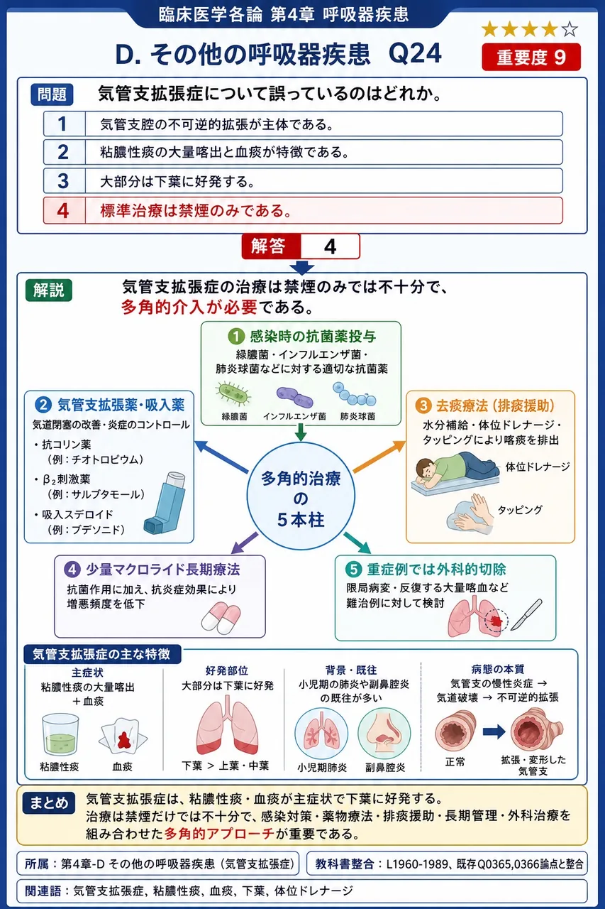 気管支拡張症について誤っているのはどれか。 解説図