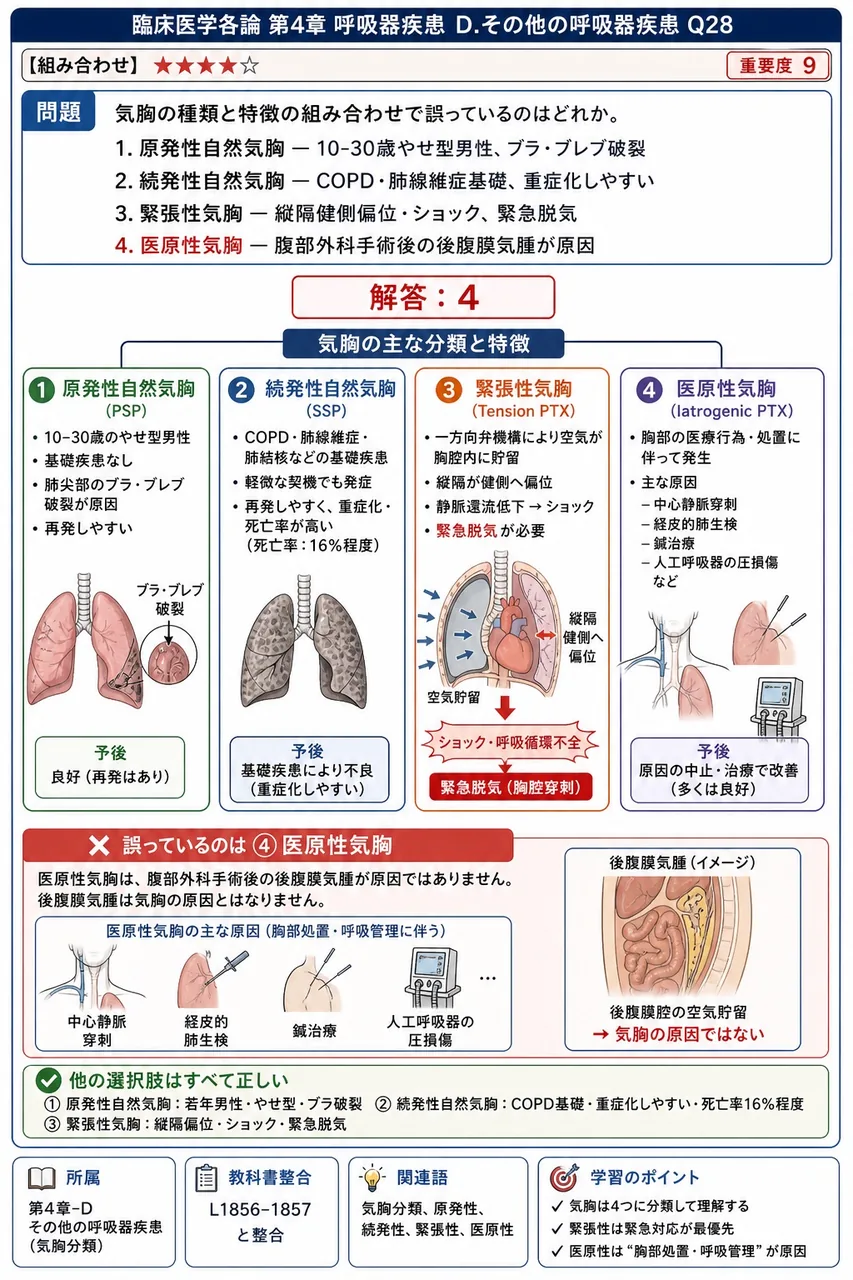 気胸の種類と特徴の組み合わせで誤っているのはどれか。 解説図