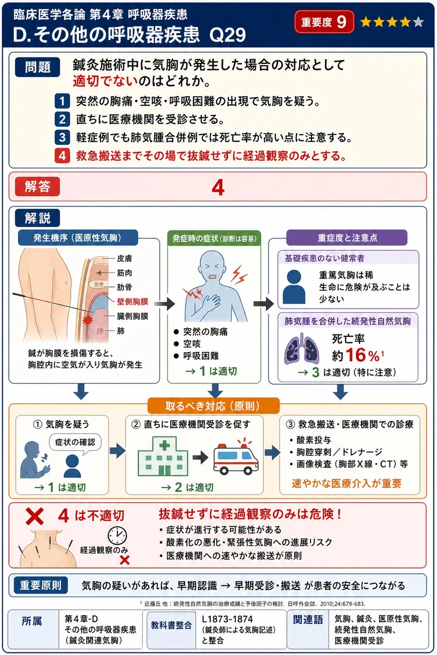 鍼灸施術中に気胸が発生した場合の対応として適切でないのはどれか。 解説図