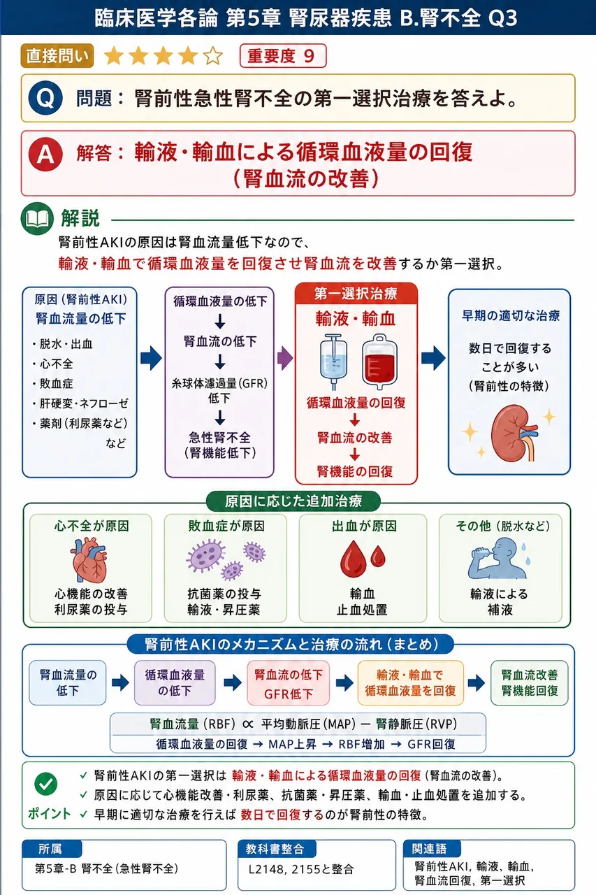 腎前性急性腎不全の第一選択治療を答えよ。 解説図
