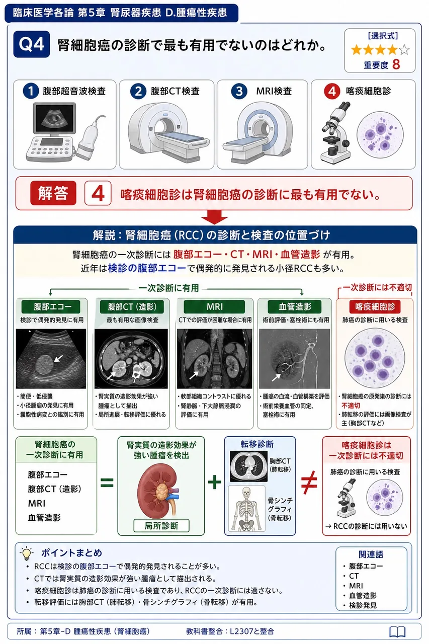 腎細胞癌の診断で最も有用でないのはどれか。 解説図