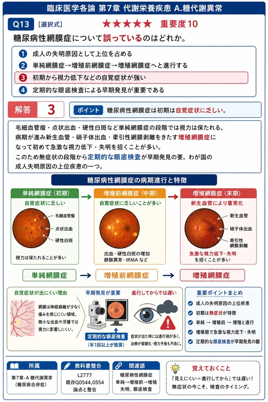 糖尿病性網膜症について**誤っている**のはどれか。 解説図