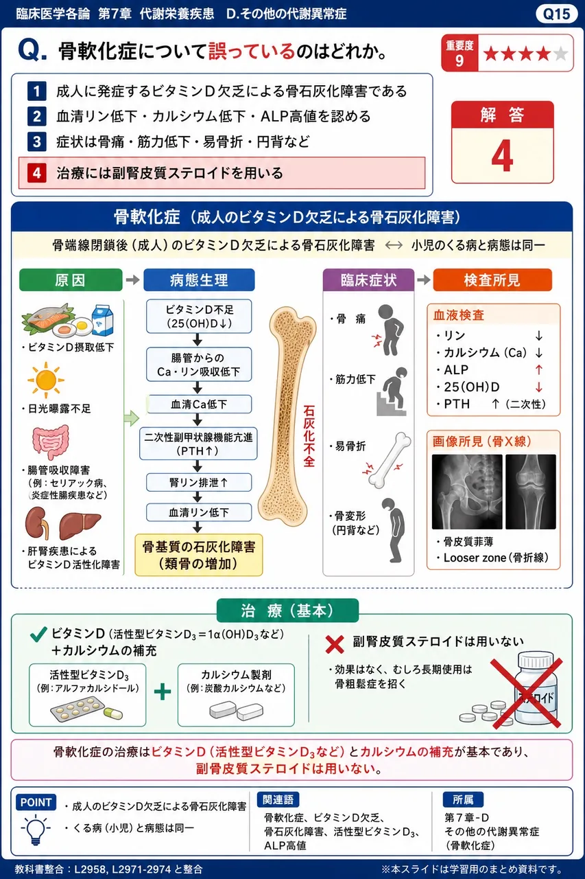 骨軟化症について**誤っている**のはどれか。 解説図