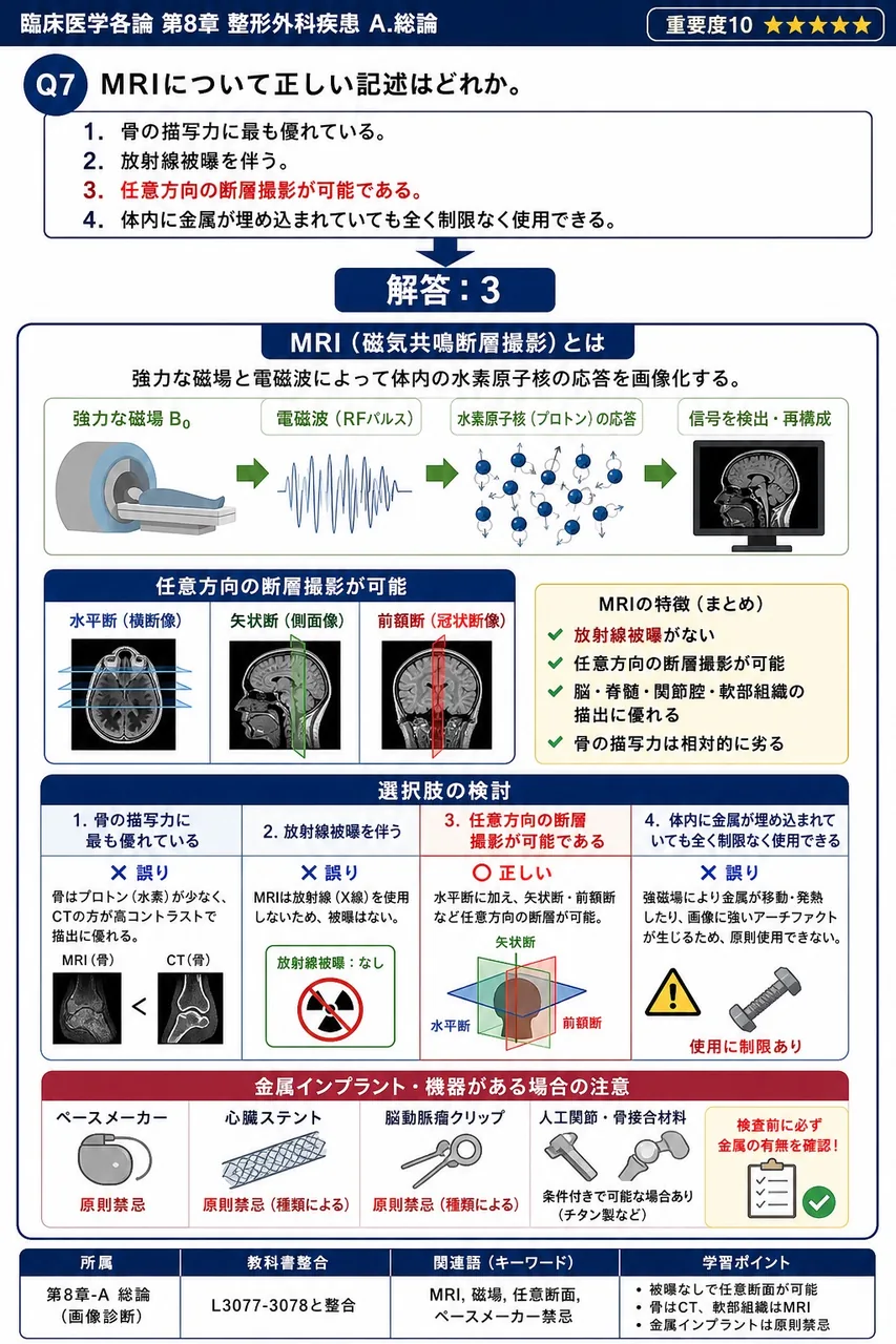 MRIについて正しい記述はどれか。 解説図