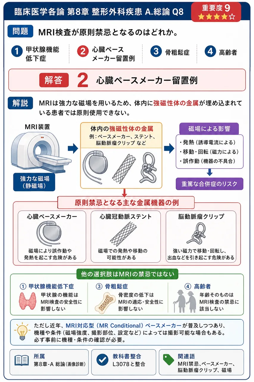 MRI検査が原則禁忌となるのはどれか。 解説図