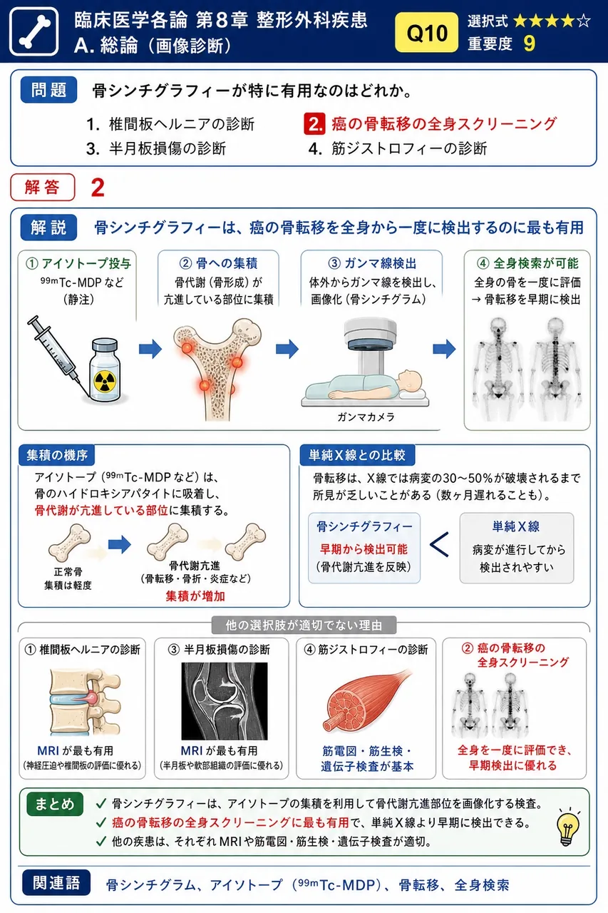 骨シンチグラフィーが特に有用なのはどれか。 解説図