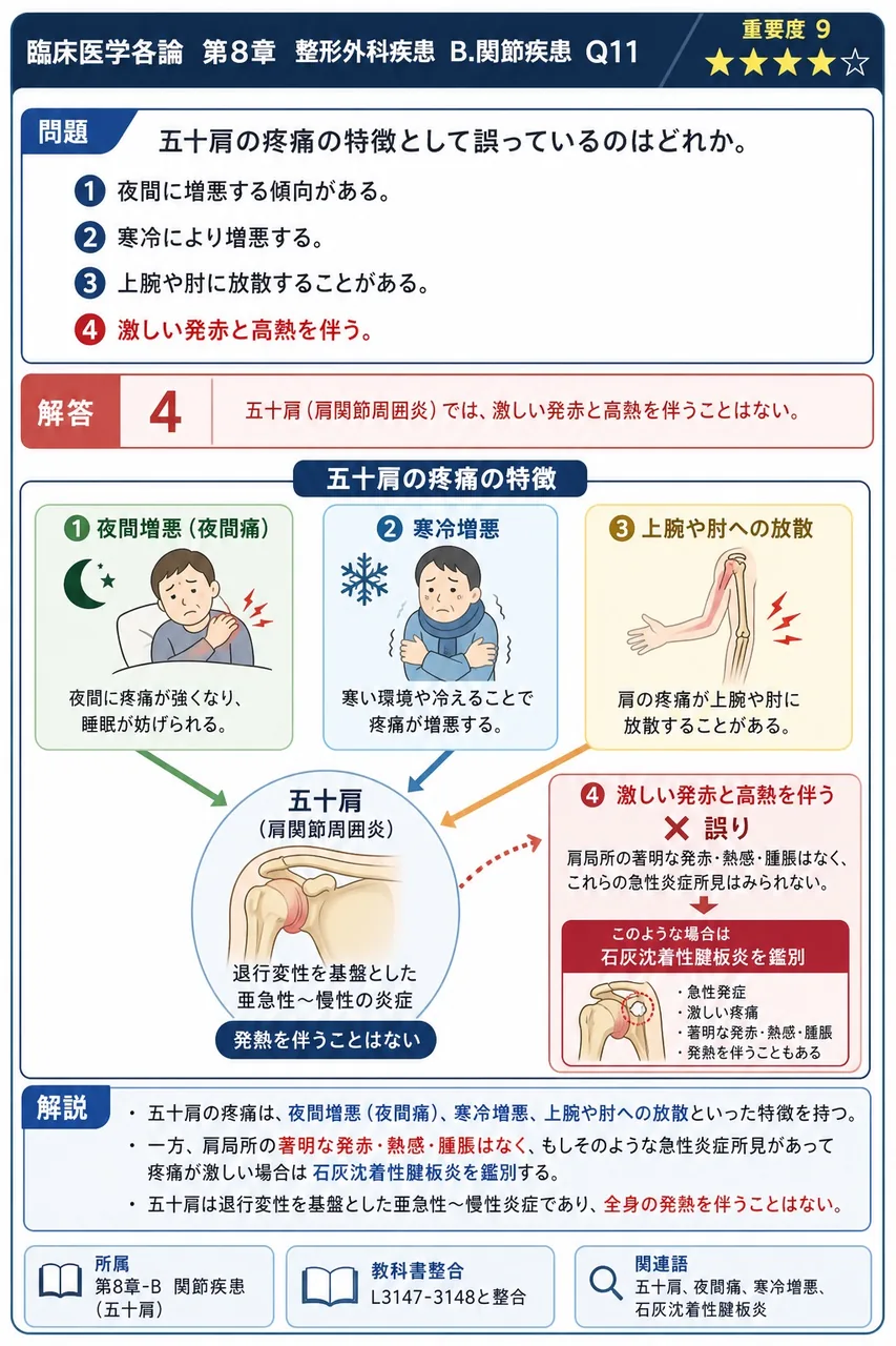 五十肩の疼痛の特徴として誤っているのはどれか。 解説図