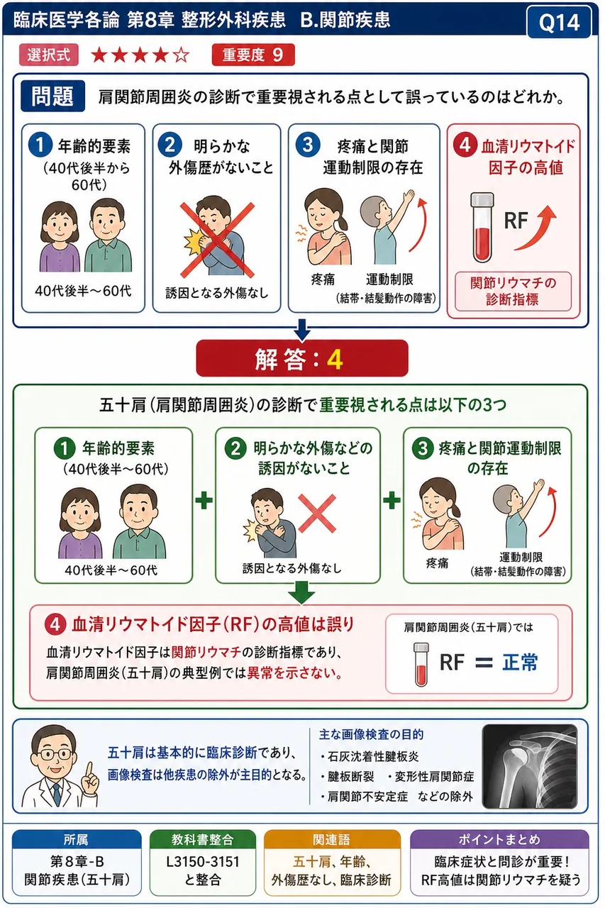肩関節周囲炎の診断で重要視される点として誤っているのはどれか。 解説図