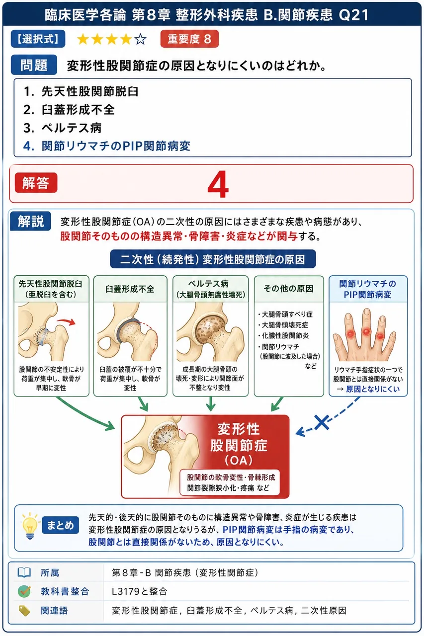 変形性股関節症の原因となりにくいのはどれか。 解説図