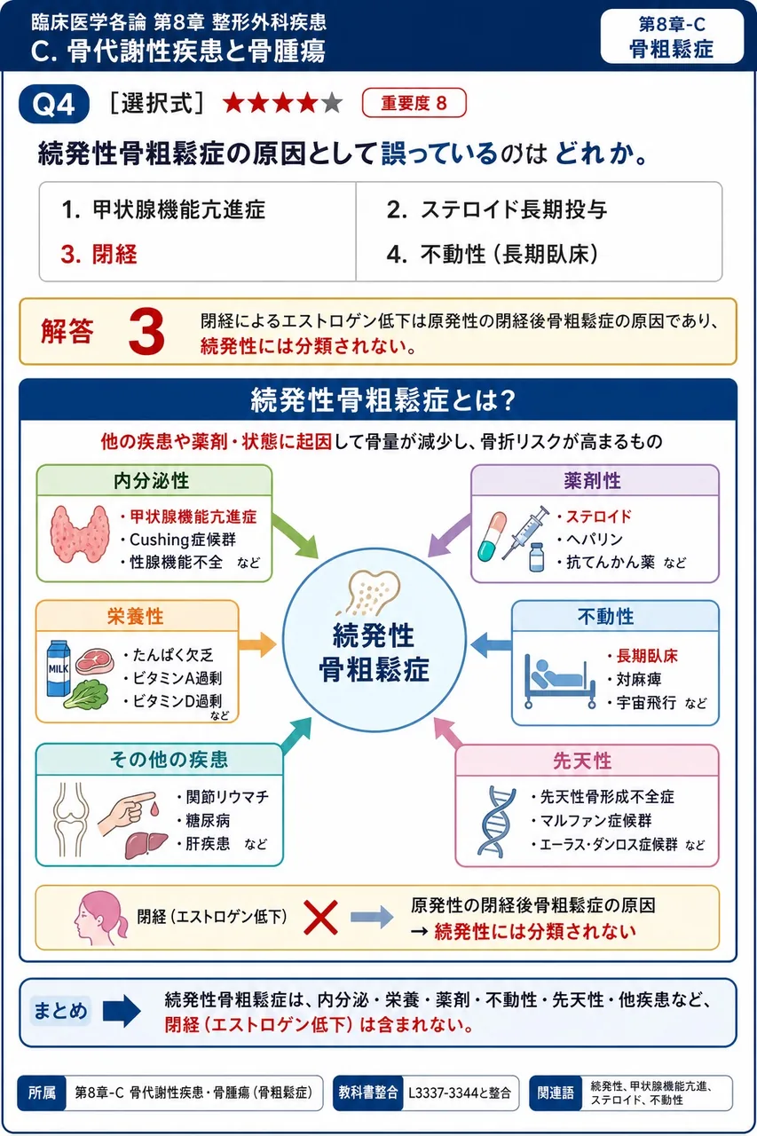 続発性骨粗鬆症の原因として誤っているのはどれか。 解説図