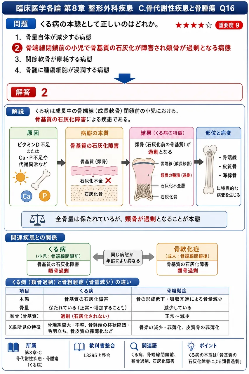 くる病の本態として正しいのはどれか。 解説図