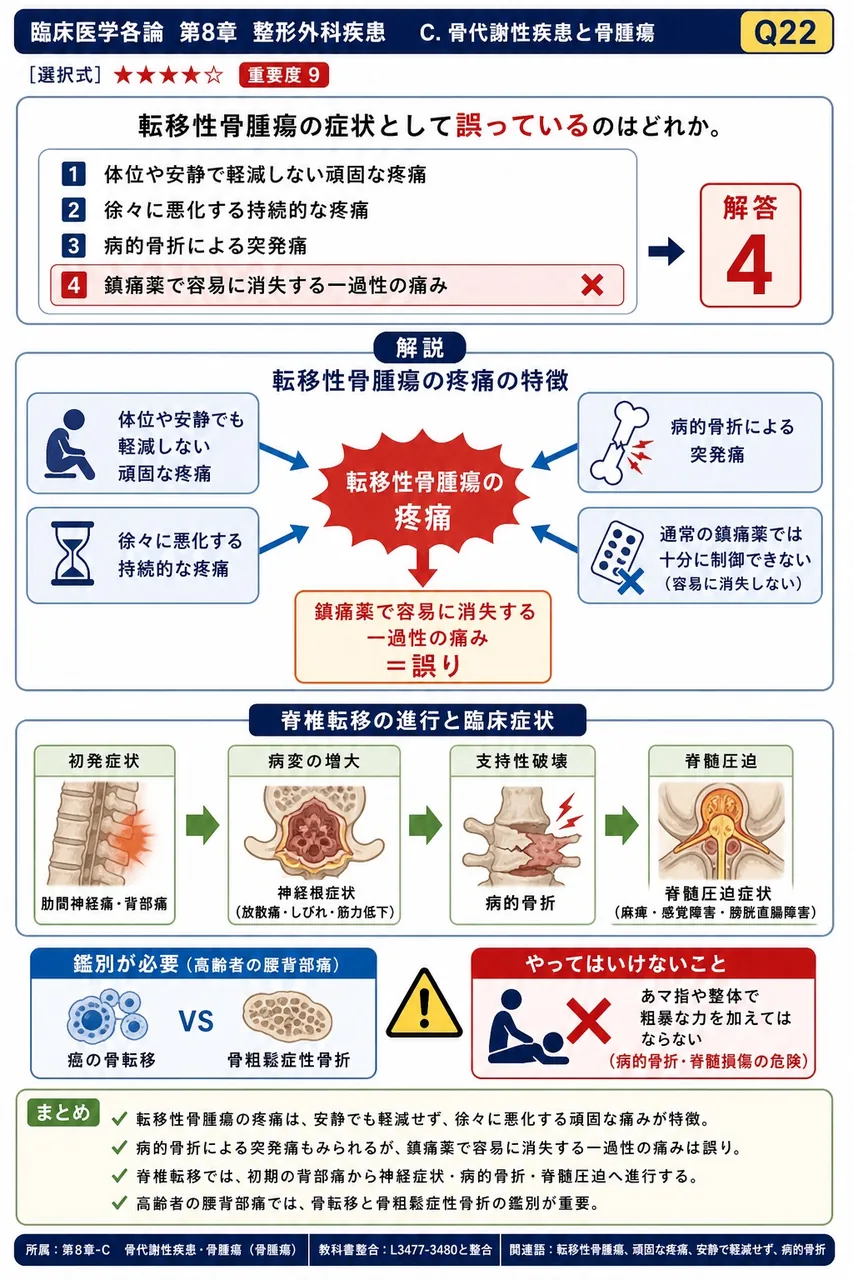 転移性骨腫瘍の症状として誤っているのはどれか。 解説図