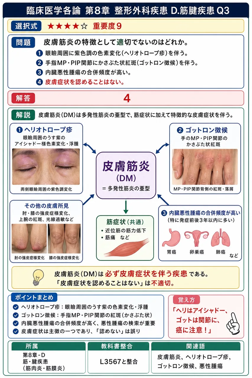 皮膚筋炎の特徴として適切でないのはどれか。 解説図