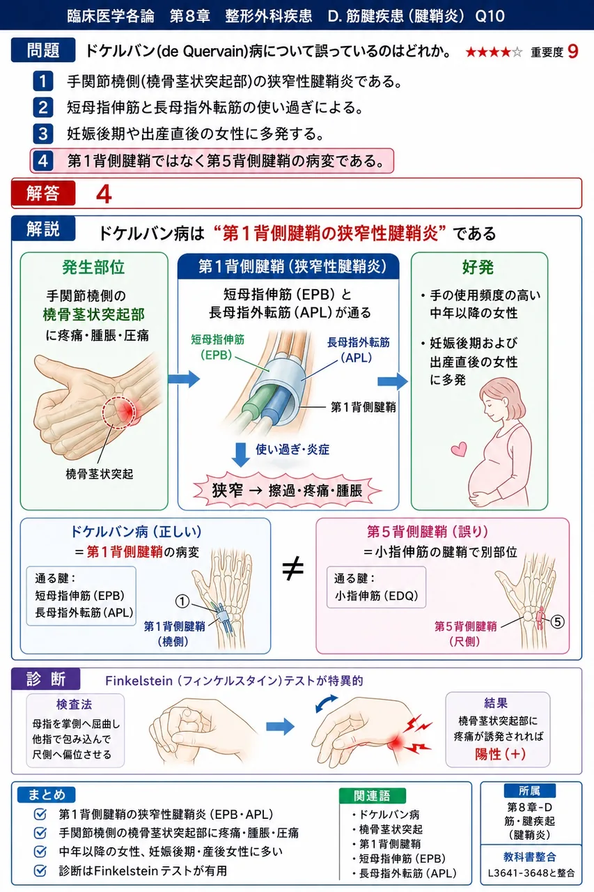 ドケルバン(de Quervain)病について誤っているのはどれか。 解説図