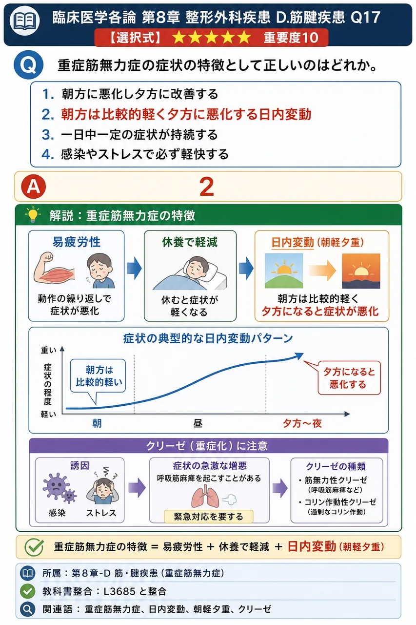 重症筋無力症の症状の特徴として正しいのはどれか。 解説図