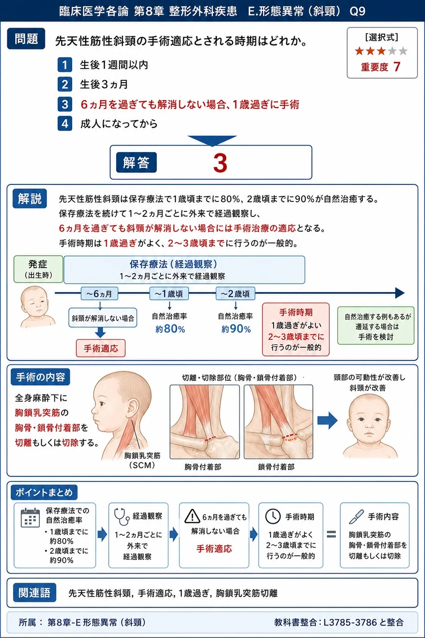 先天性筋性斜頸の手術適応とされる時期はどれか。 解説図