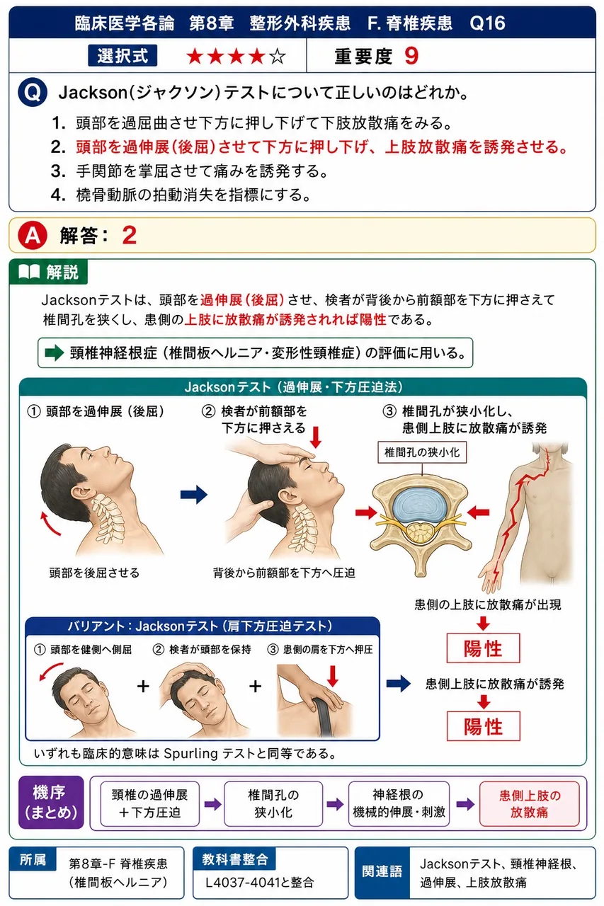 Jackson(ジャクソン)テストについて正しいのはどれか。 解説図