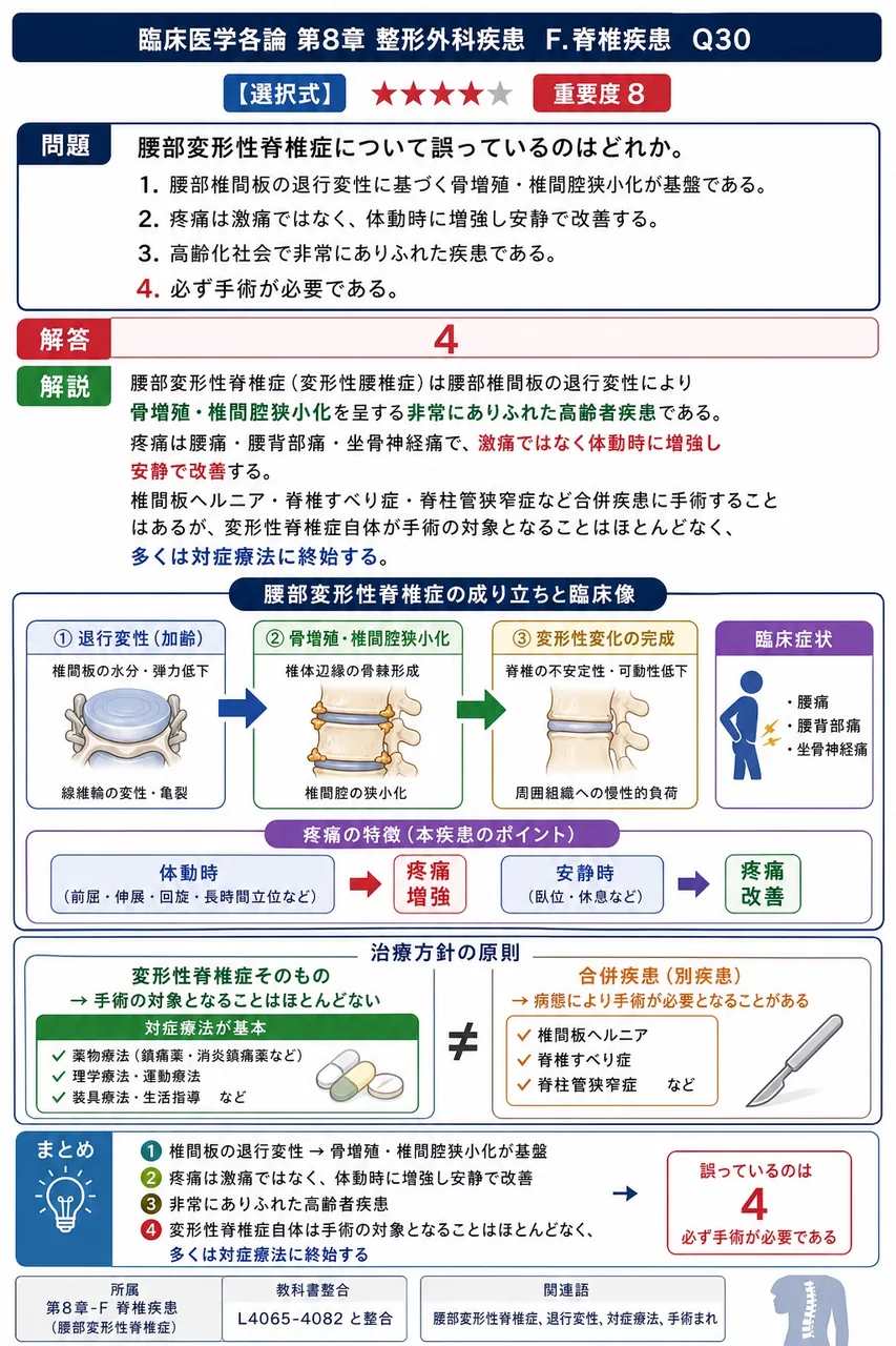 腰部変形性脊椎症について誤っているのはどれか。 解説図