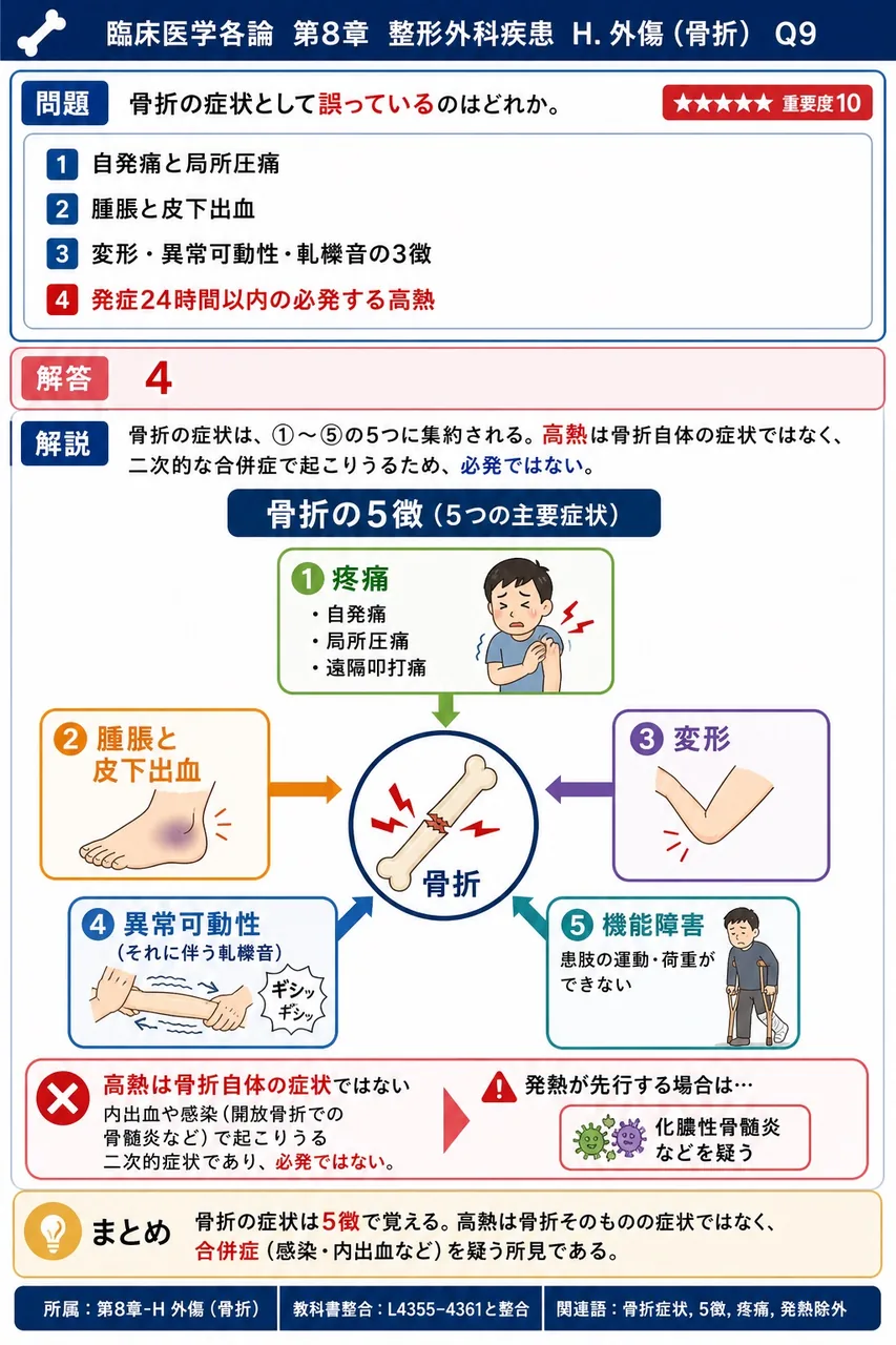骨折の症状として誤っているのはどれか。 解説図